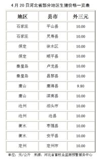 2021年4月20日河南省生猪价格是多少？受哪些因素影响？