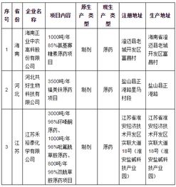农药制剂企业生产许可证办理时间揭秘