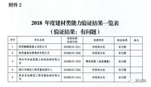 龙岩果蔬农药检测报价探秘