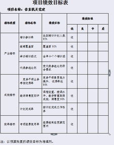 饲料厂代加工收费标准如何？各项目费用支出对比一览表包含哪些内容？