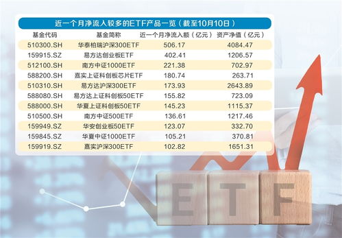 全球瓜子和菜籽产量再创新高，创历史纪录