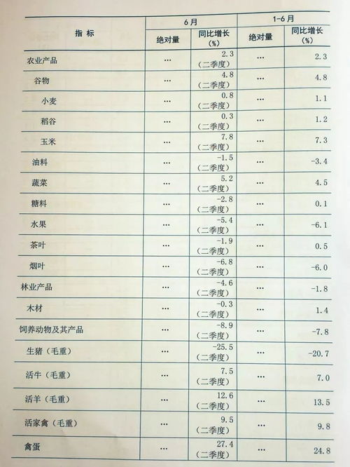 五、 南方蔬菜种植时间表：抓住时机，种对菜