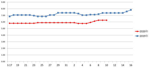 丰大山茶油价格一览：揭秘市场趋势，一斤多少钱？
