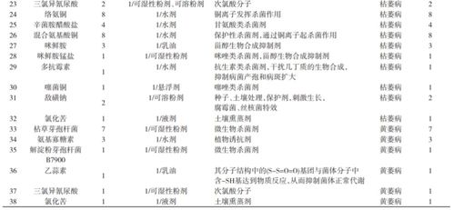 土传病害：作物生长的隐形杀手