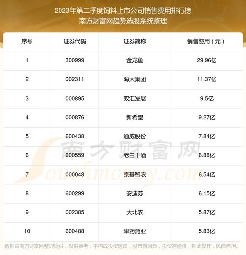 请问2023年饲料行业排名前十的上市企业猪饲料销售排行榜具体排名是怎样的？