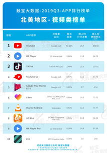 第一步：下载APP，注册账号