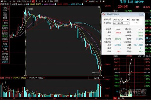 创新猪肉保鲜技术，延长养殖周期