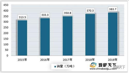 种植核桃能赚钱吗？市场需求稳定