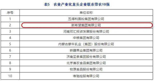 如何避开饲料选错导致的8万损失？全国销量前十的饲料避坑全流程解析？