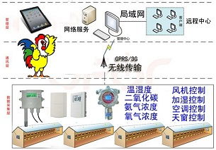猪舍环境智能监测系统，你知道它能如何精准调节温度和湿度吗
