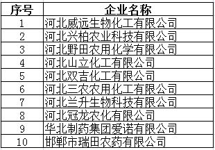 农药制剂排行榜揭秘：哪种农药制剂销量Zui佳那个？