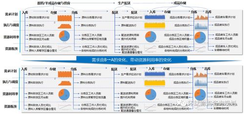 批次生产弊端多，如何转型至双批次