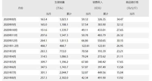 牧原股份9月生猪销售额达2.47亿