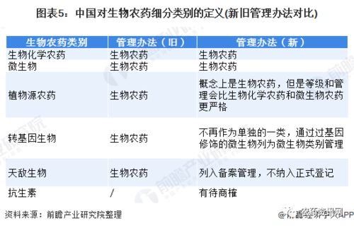 如何在中国农药市场网和中国农药信息网上查询农药产品信息？
