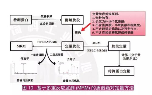 鸡瘫痪营养因素探究