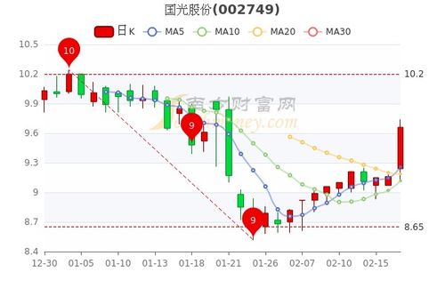 行业市盈率和公司业绩