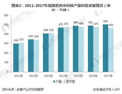 一、农药购买网站推荐