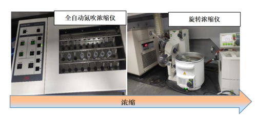 1. 云唐科器茶叶农药残留速测仪