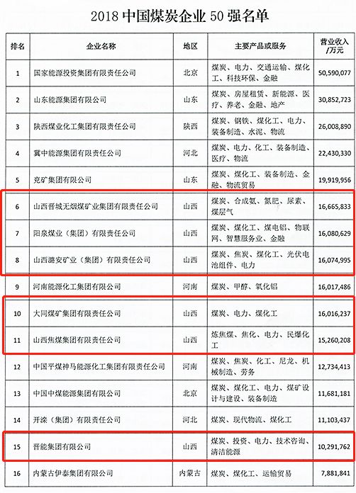 请问您能否提供浙江饲料企业名录中中国饲料企业50强的具体名单？