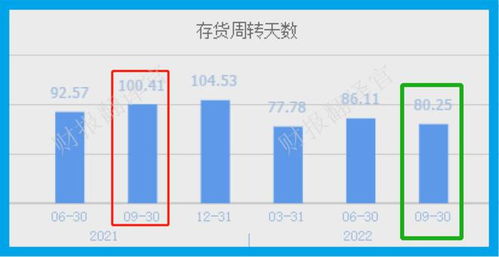 三、市场需求，那是稳中求进