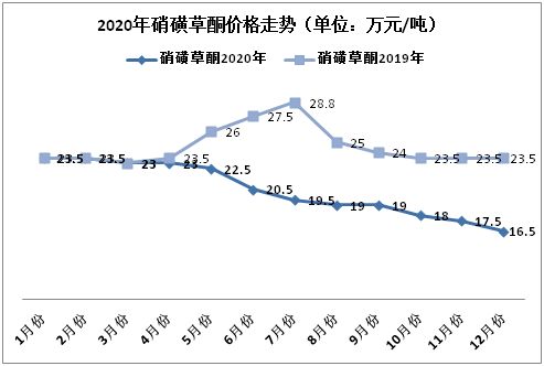 市场需求的崛起