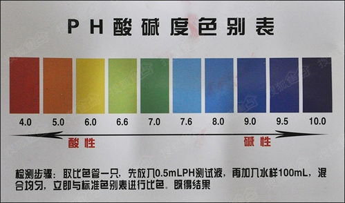 兽药PH值宜中性，配伍需遵医嘱