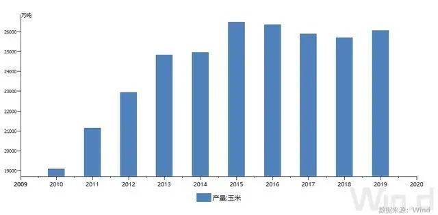 2023年玉米饲料价格是多少，今年玉米每斤多少钱？