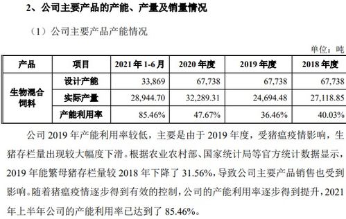 动物源饲料配方中，如何科学配比才能确保新手养殖户的动物健康生长？