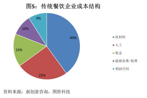 饲料行业未来发展趋势将如何影响其全球市场布局？