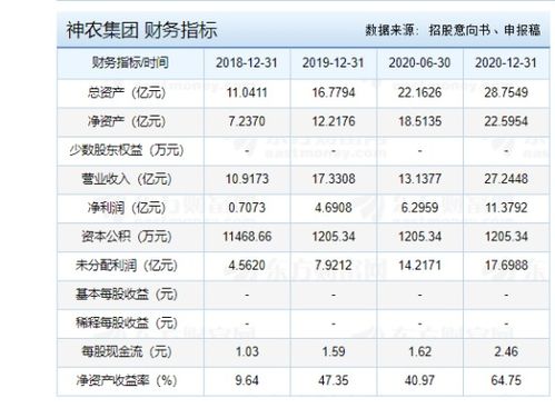 神农饲料一包多少钱？神农集团招聘信息在哪查看？