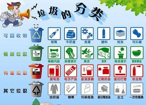 可回收垃圾是啥意思？