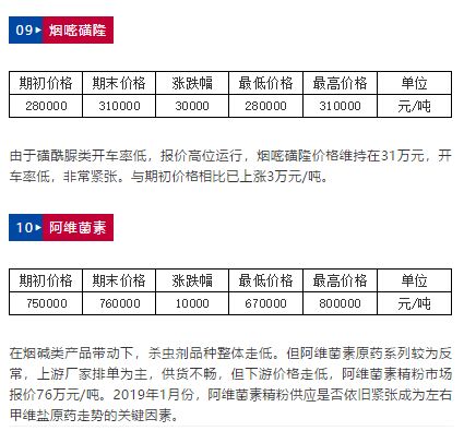 雨季存药避雷指南