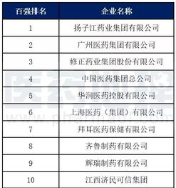 东方希望饲料排名中，中国饲料行业前十强最新排名有哪些变化？