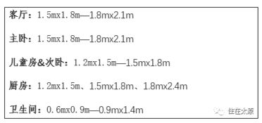 二、 参考数据，仅供参考