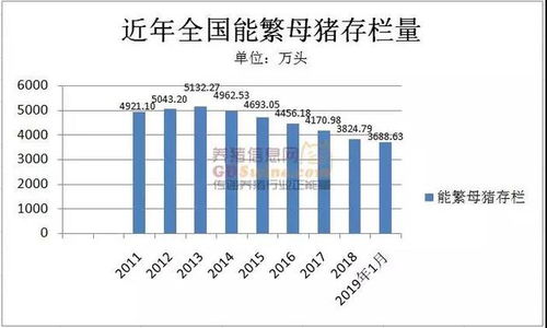 2026年中国能繁母猪存栏量下降后全国养猪场数量是否大幅减少？