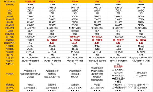 2. 300公分雪松树