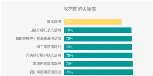 一站式农药配送平台，保障质量与时效，有妙招！