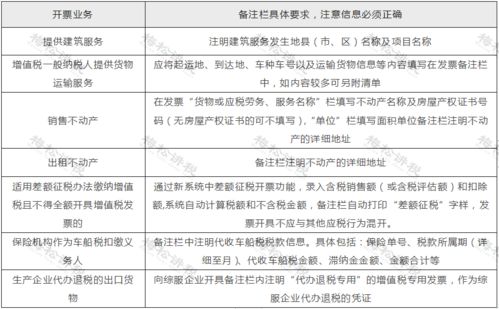 饲料办事处申请全流程避坑指南，如何避免材料总被退回，节省3万成本？
