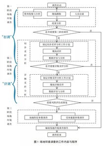 生猪屠宰检疫全流程和要点有哪些？