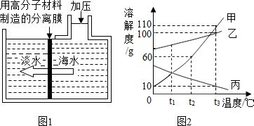 生活中的小应用