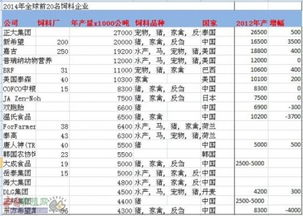 全国饲料三十强名单中，前十名饲料企业具体排名是怎样的？