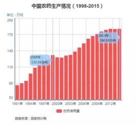 农药类别kan涨kan跌