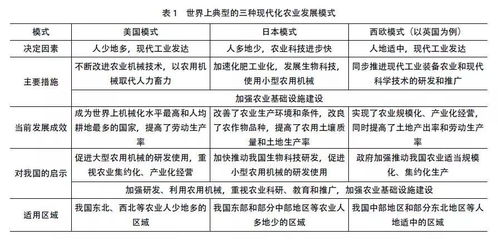 农业养殖发展要素及应对策略