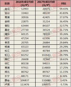 全国活猪价格今日涨跌表显示，哪些地区活猪价格涨幅最大？