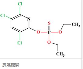 氯氰毒死蜱使用指南中，有哪些安全有效的操作方法与注意事项需要注意？