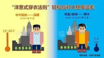 温度≠存活， 湿度+光照才是王道