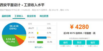 行业发展：机遇与挑战并存