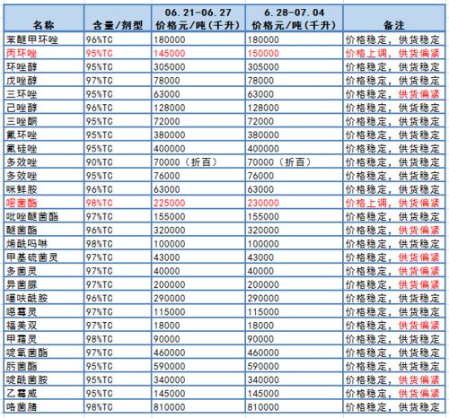 丙环唑原药回收面临的挑战