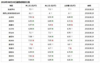 怀化今天生猪价格为何比周边地区高这么多？