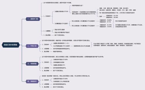 不同倍数， 效果各异